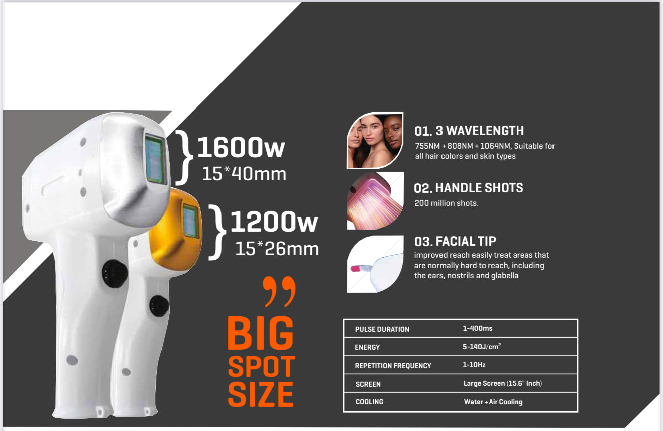 DIODE LASER STANDARD CONFIGURTION